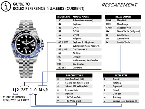 rolex bracelet numbers|rolex model numbers chart.